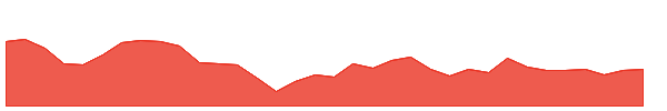 KCP 1y chart