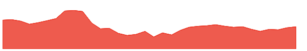KEC 1y chart