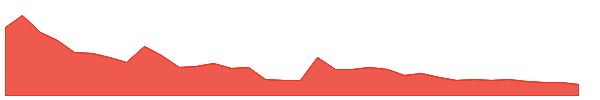 KEEPLEARN 1y chart