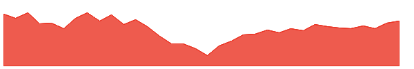 KEI 1y chart