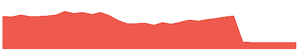 KELLTONTEC 1y chart
