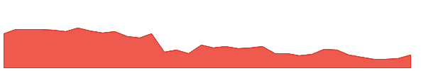 KHADIM 1y chart