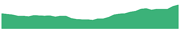 KHAICHEM 1y chart
