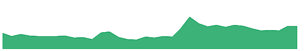 KHAITANLTD 1y chart