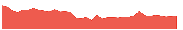 KHANDSE 1y chart