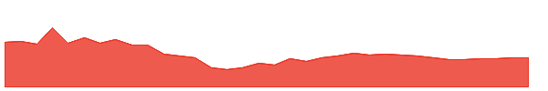 KICL 1y chart
