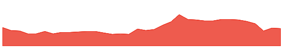 KILITCH 1y chart