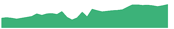 KIMS 1y chart