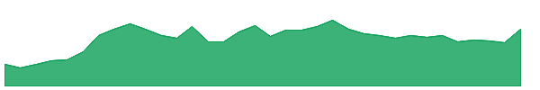 KIRIINDUS 1y chart