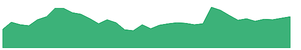 KIRLOSBROS 1y chart