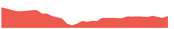 KIRLOSENG 1y chart