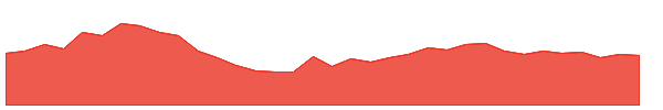 KIRLPNU 1y chart