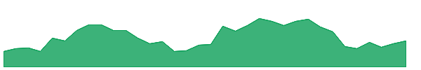 KITEX 1y chart