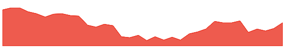 KKCL 1y chart