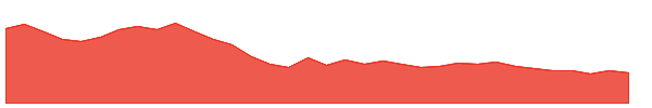 KNRCON 1y chart