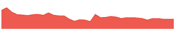 KOHINOOR 1y chart