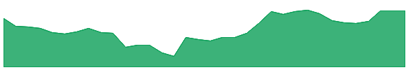 KOLTEPATIL 1y chart