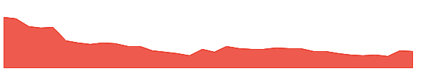 KOPRAN 1y chart