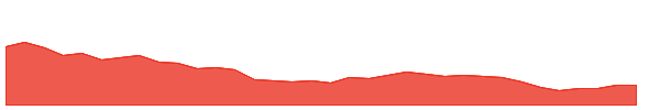 KOTARISUG 1y chart