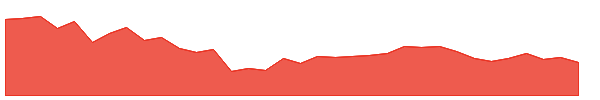KOTHARIPET 1y chart