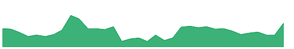KOTHARIPRO 1y chart