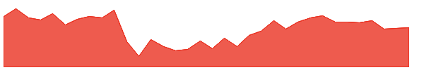 KPIGREEN 1y chart