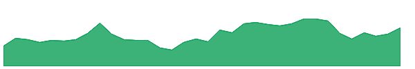 KPRMILL 1y chart