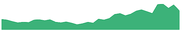 KRBL 1y chart