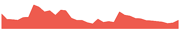 KREBSBIO 1y chart