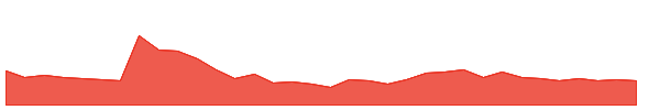 KRIDHANINF 1y chart