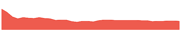 KRITIKA 1y chart