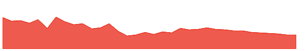 KRITINUT 1y chart