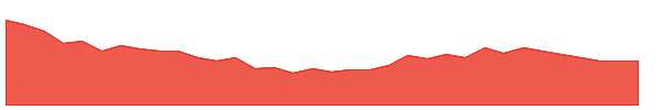 KRITI 1y chart