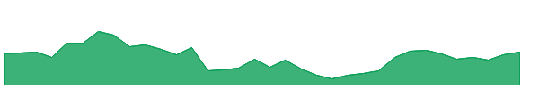 KRSNAA 1y chart