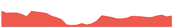 KRYSTAL 1y chart
