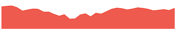 KSB 1y chart