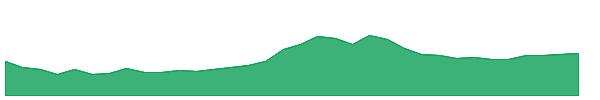 KSCL 1y chart
