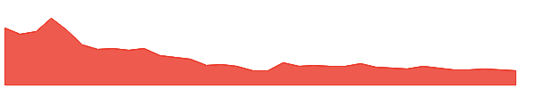 KSHITIJPOL 1y chart