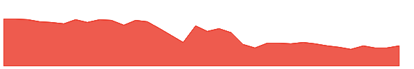 KSOLVES 1y chart