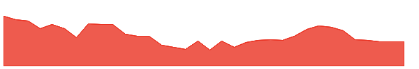 KUANTUM 1y chart