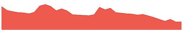 LAGNAM 1y chart