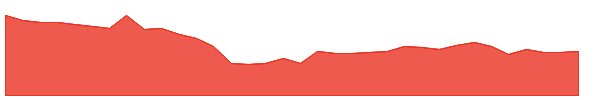 LAOPALA 1y chart