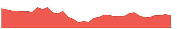 LATENTVIEW 1y chart