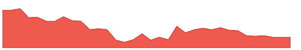 LAXMICOT 1y chart