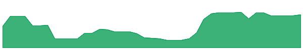 LAXMIINDIA 1y chart