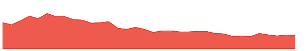LCCINFOTEC 1y chart