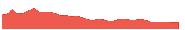 LEXUS 1y chart