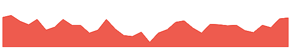 LGBBROSLTD 1y chart