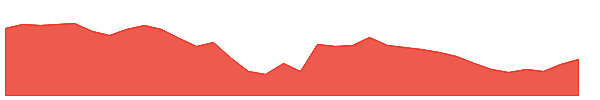 LIBERTSHOE 1y chart