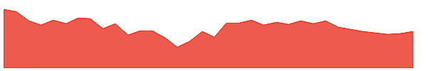 LICHSGFIN 1y chart